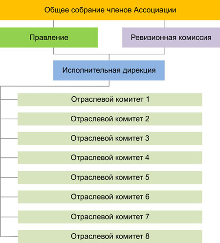 Структура_ассоциации_1_450